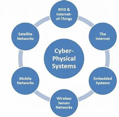 An illustration of interconnected devices and digital networks